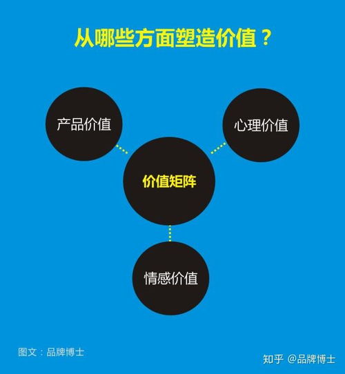 突圍同質化紅海 以創(chuàng)新營銷策劃重塑市場競爭力