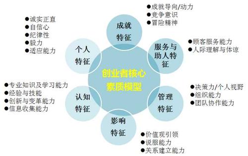 想做生意多關注哪些方面？全面解析創業的關鍵要素與市場營銷策劃