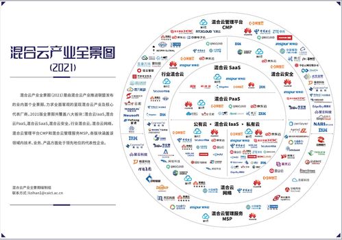 首屆混合云大會召開 聯通云入選首批混合云全景視圖，引領網絡技術服務新篇章