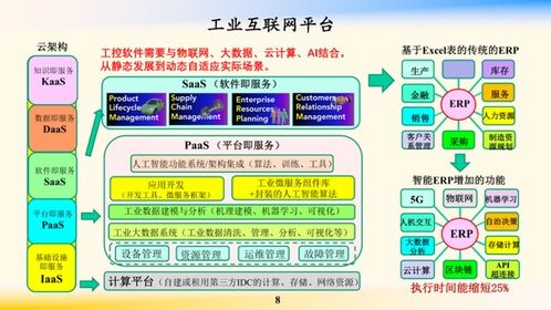 鄔賀銓院士 工業(yè)互聯(lián)網(wǎng)為“新基建”注入核心動(dòng)力，賦能企業(yè)網(wǎng)絡(luò)技術(shù)服務(wù)升級(jí)